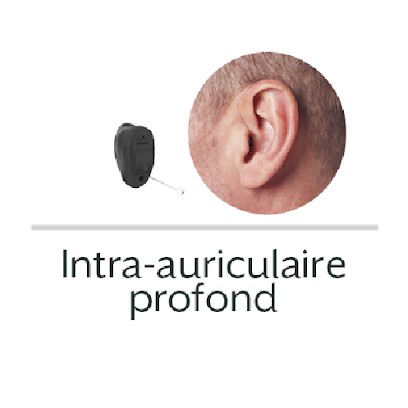 Bien Entendre - Appareils Auditifs - Saint-Avold, Audioprothésiste à Saint-Avold
